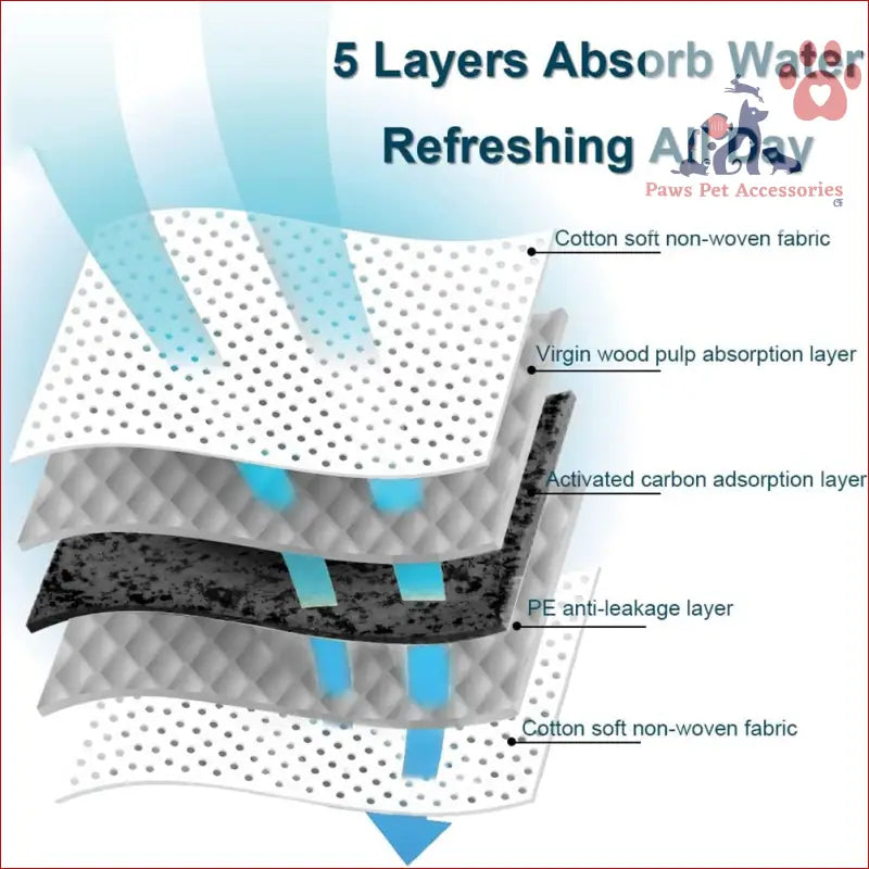 Cross-section of 5 absorbent layers in PETSWOL Disposable Dog Training Pads