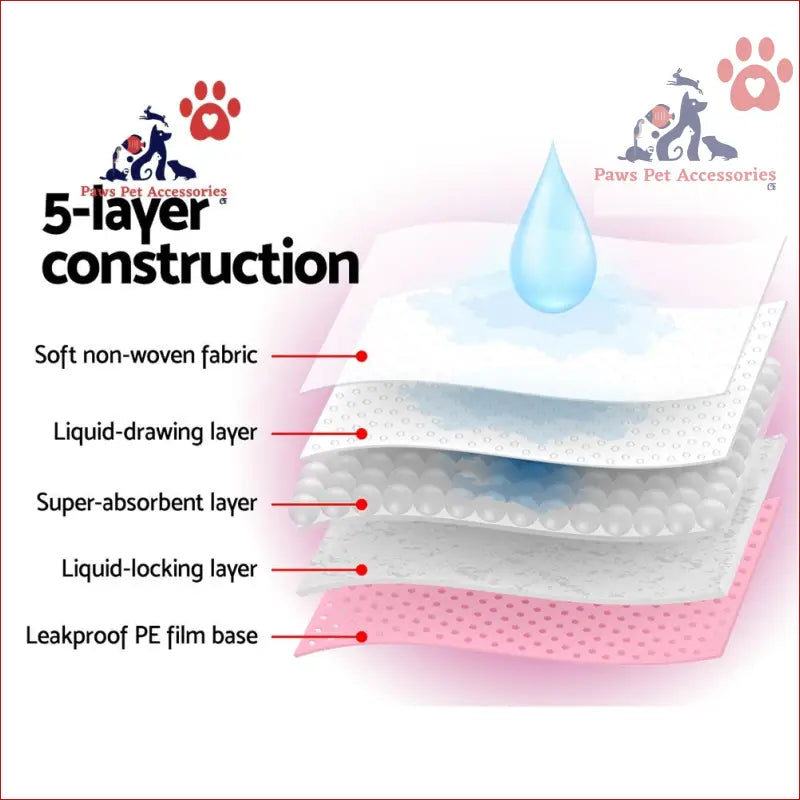 Cross-section of i.Pet Pet Training Pads 200pcs showing 5 layers of super absorbent material