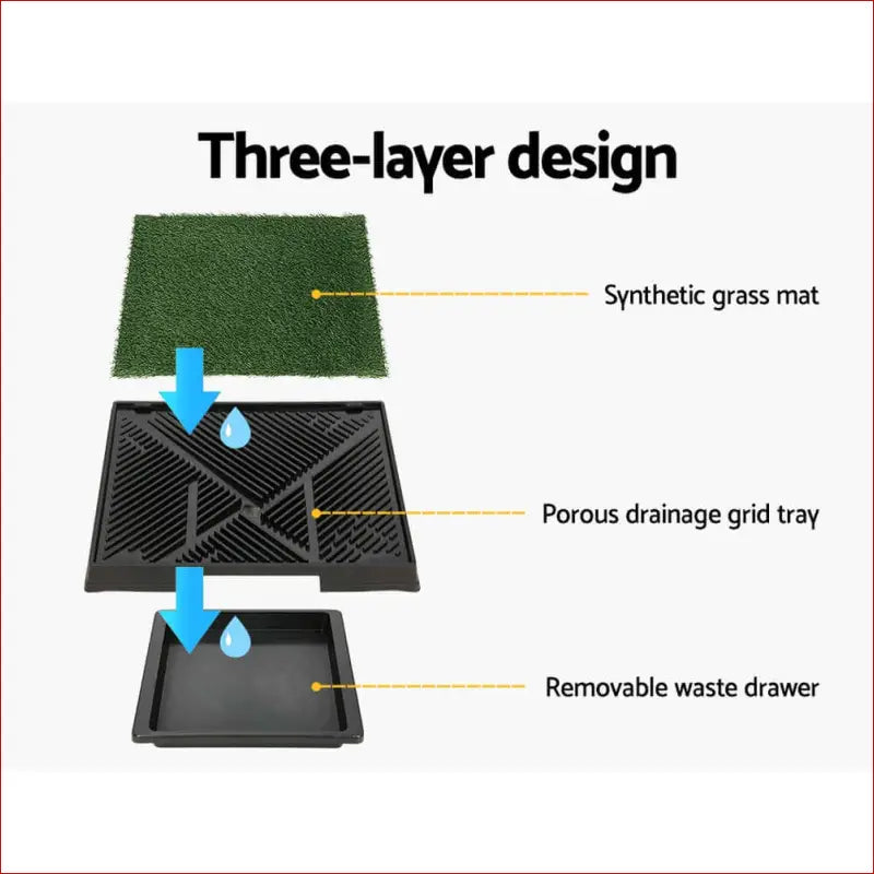 I.pet Pet Training Pad Dog Potty Toilet Large Loo Portable with Tray Grass Mat - Care > Supplies Aids 5